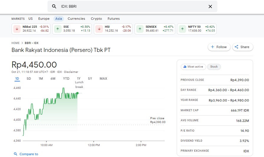 Cara cek grafik dan harga saham bbri hari ini lengkap dan praktis  - kanalmu