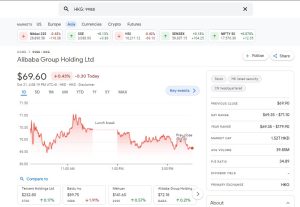 Cara cek grafik history saham alibaba hari ini mudah dan cepat - kanalmu