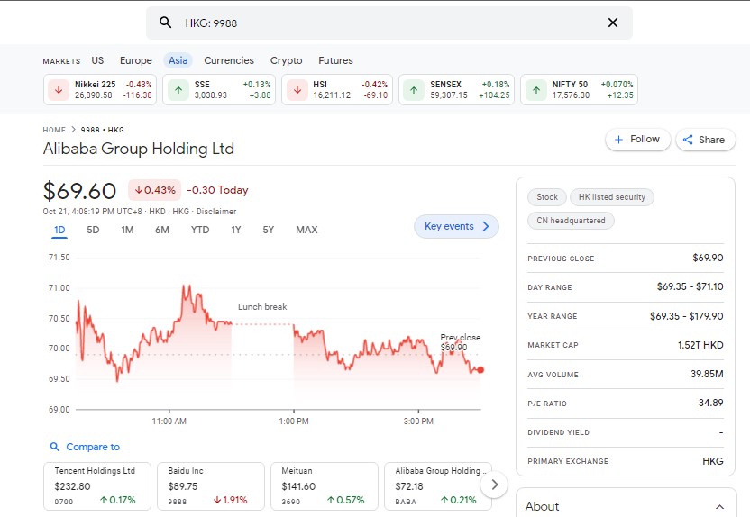 Cara cek grafik history saham alibaba hari ini mudah dan cepat - kanalmu