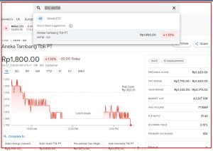 Cara cek prospek saham antm hari ini dengan cepat dan praktis - kanalmu