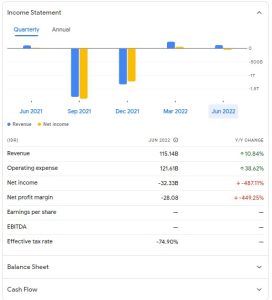 Cara cek saham agro hari ini dengan cepat dan praktis - kanalmu