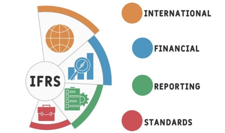 International Financial Reporting Standards IFRS