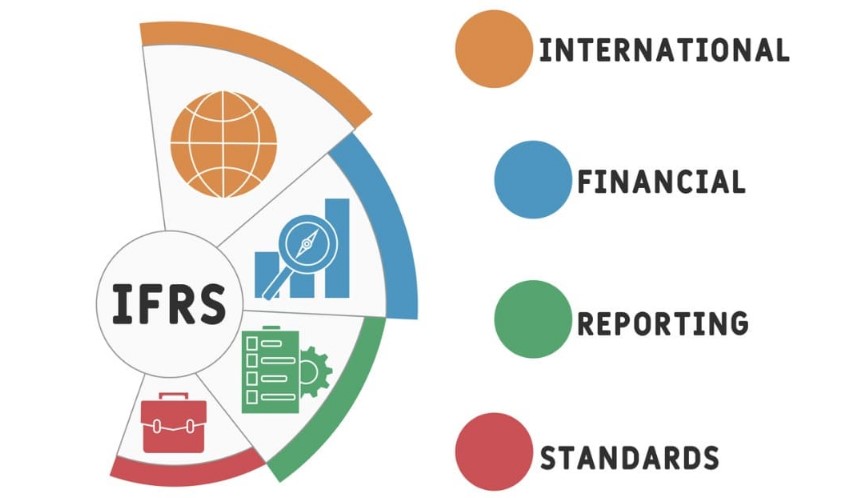 International Financial Reporting Standards IFRS