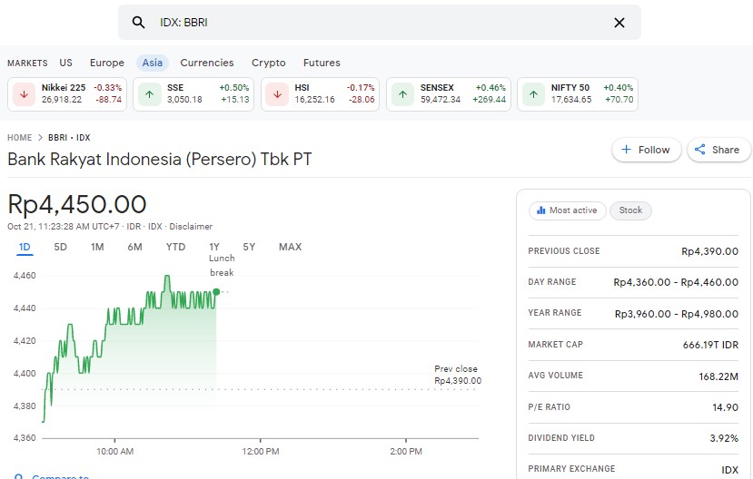 cara cek harga saham bbri hari ini - kanalmu