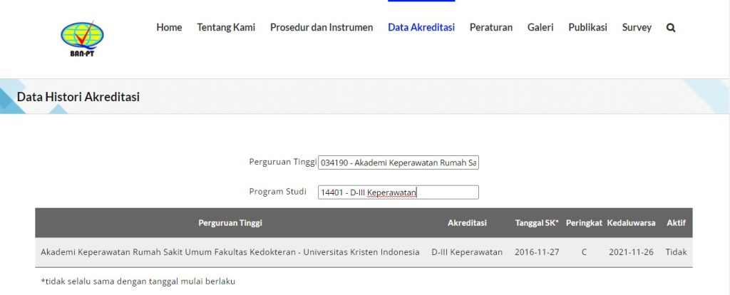 hasil pencarian akreditasi kampus dan prodik di ban pt-kanalmu