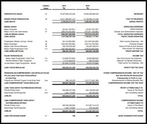 ilustrasi untuk laba rugi komprehensif dan contoh laporannya - kanalmu