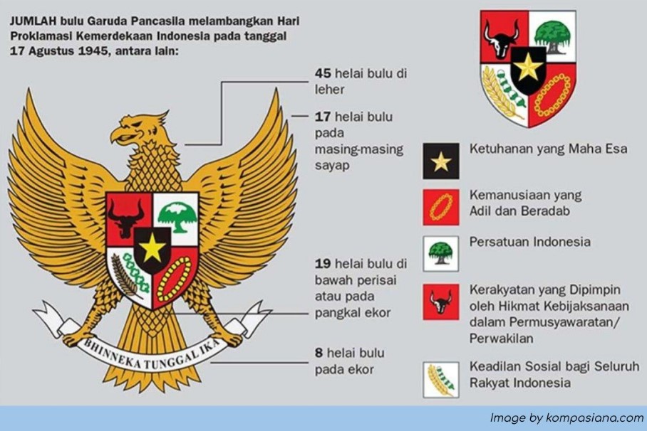 ilustrasi untuk pidato hari kesaktian pancasila - kanalmu