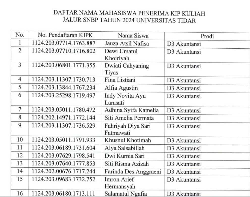 281 mahasiswa lolos sebagai mahasiswa penerima KIP Kuliah jalur SNBP tahun 2024 Universitas Tidar